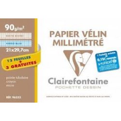 Papier millimétré...